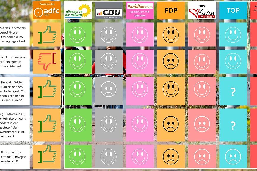 Wahlprüfsteine Wahlprüfsteine des ADFC Herten zur Kommunalwahl 2025