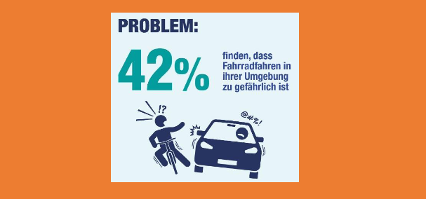 Ergebnisse Ipsos Studie: Radfahren in Deutschland